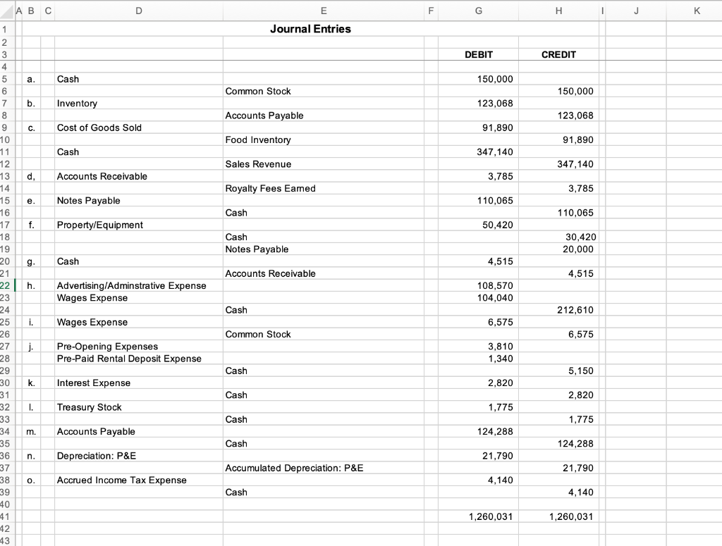 Cash b. Inventory Common Stock c. Cost of Goods Sold Accounts Payable