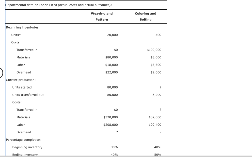 the United fabric plant, and a furniture plant in the same community.