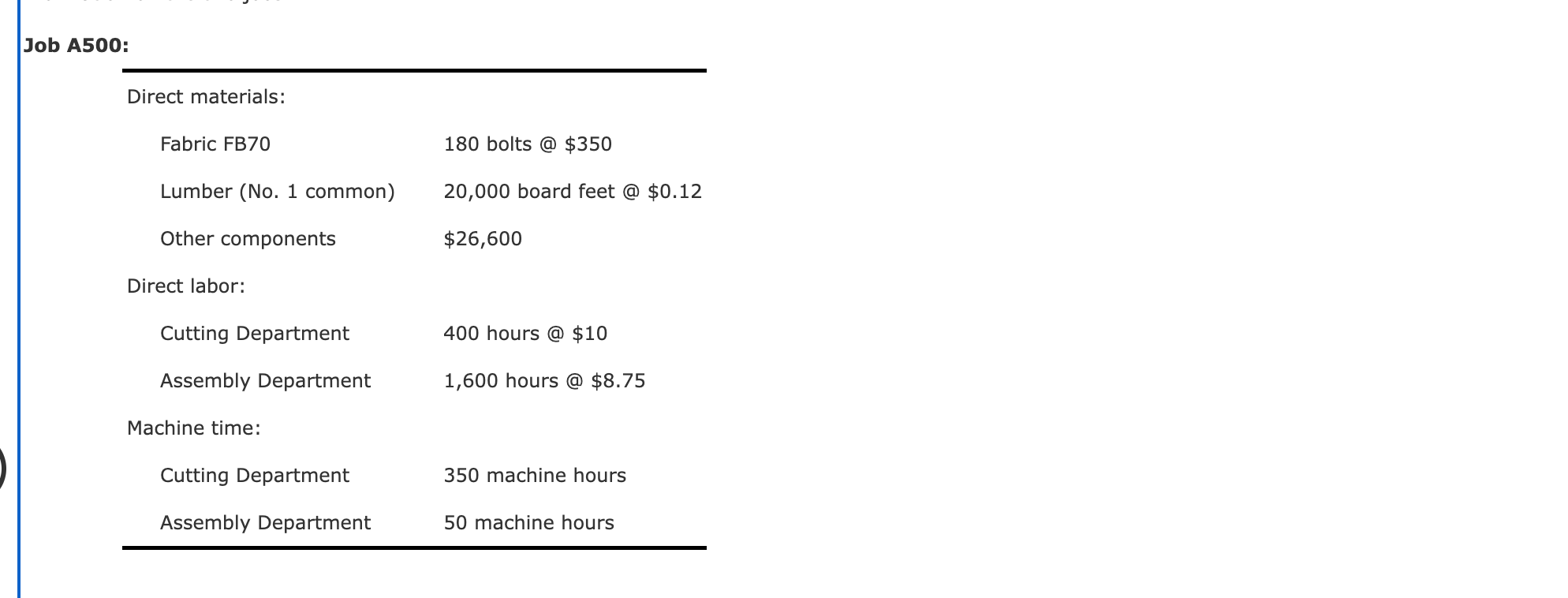 No. 3 common. All costs incurred in the mill are common to