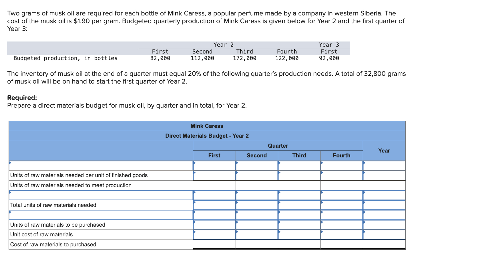  Please solve all parts and the chart 