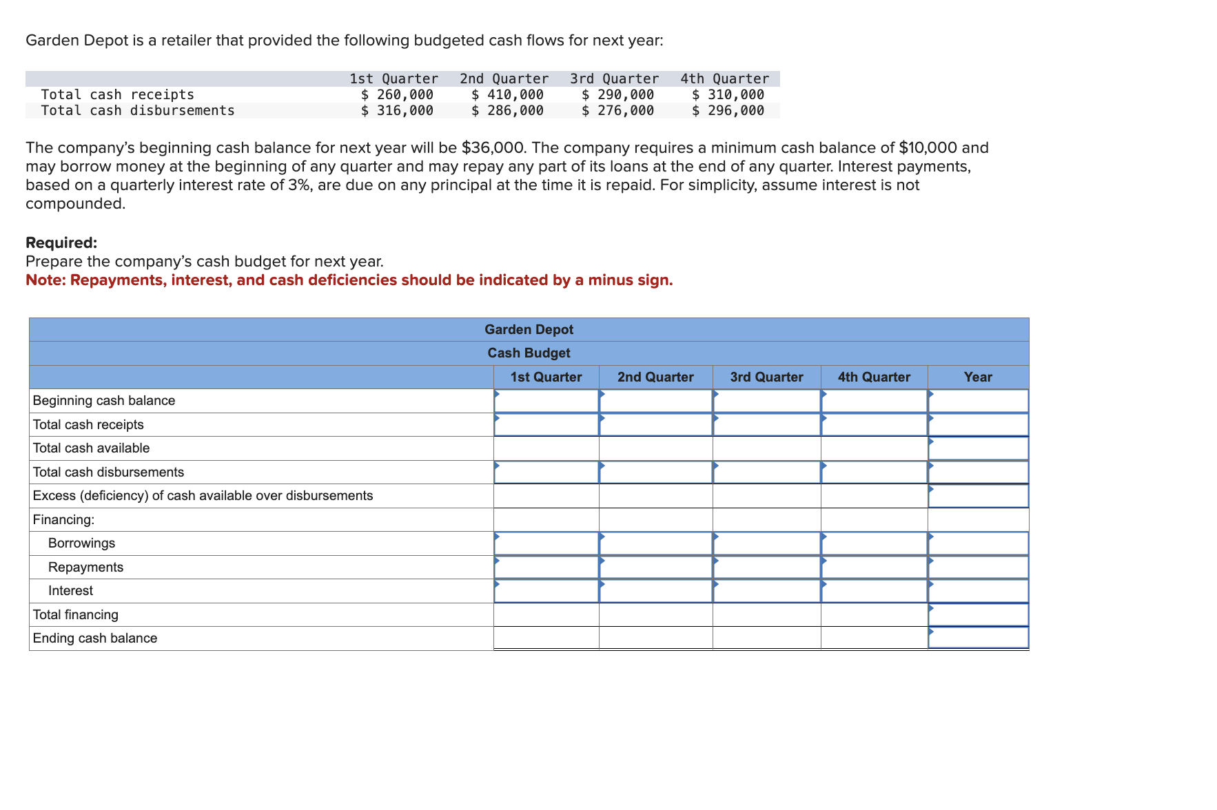  Please solve all parts and the chart 