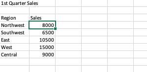 rate 5% term 5 years Principal $20,000 Monthly payment 3rd principal payment