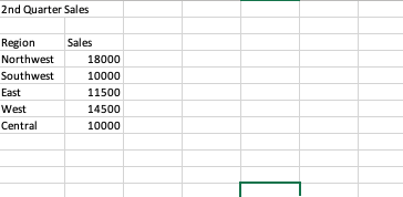 3 interest payment First Quarter Income \begin{tabular}{|l|r|r|r|r|r|} \hline Procedure & \multicolumn{1}{|l|}{ January