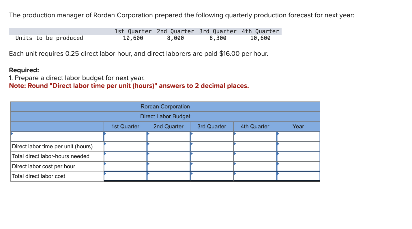  Please solve all parts and the chart 