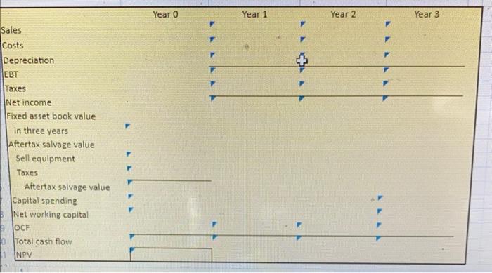 Esfandairi Enterprises is considering a new three-year expansion project that requires an