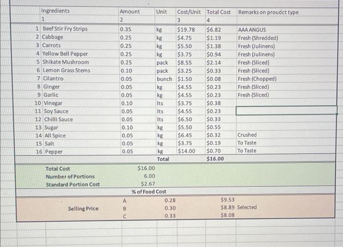 Kitchen Manager you are responsible for Menu Planning and troventory Management to