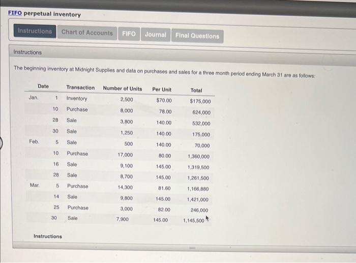 at Midnight Supplies and data on purchases and sales for a three