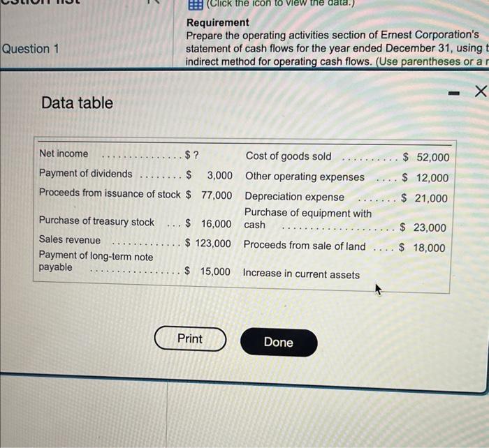 activities for the past year: (Click the icon to view the data.)