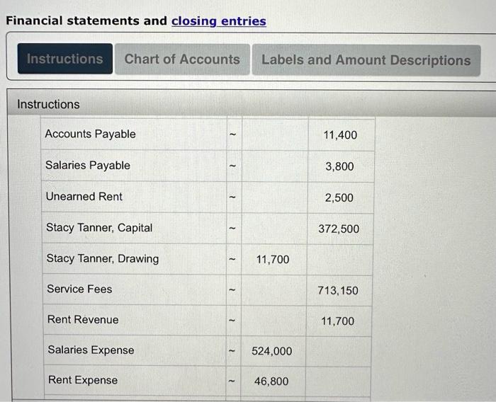 a balance sheet. * Journalize the entries that were required to close