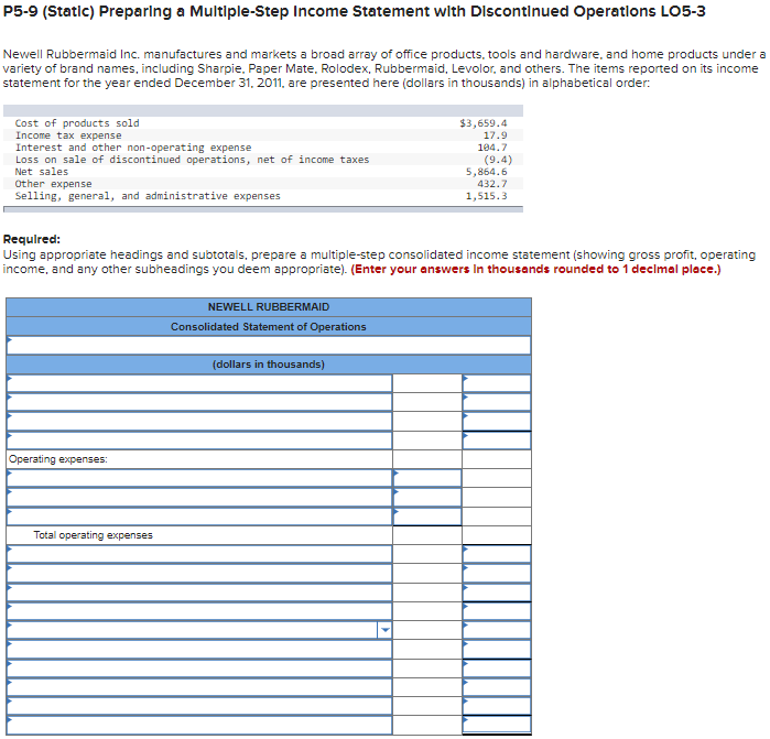 its annual financial statements for the current year. The following amounts were