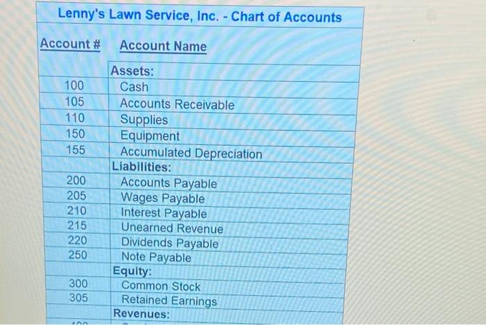 of how to journalize and post a transaction - this transaction hos