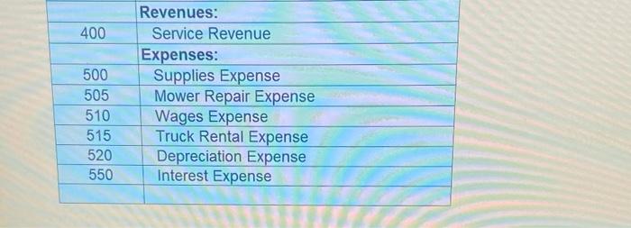 already been entered into the General Joumal and posted to the General