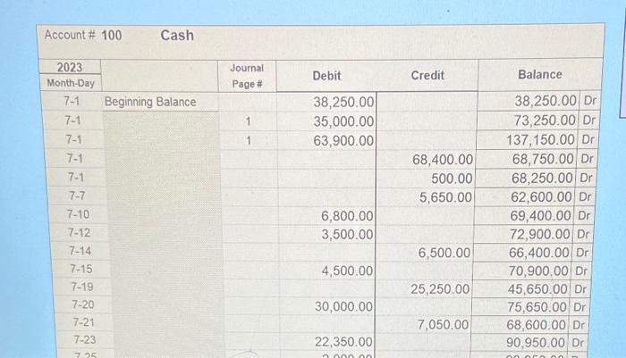 Ledger.) July 1 Receive $63,900,00 cash from new investors, and issue $63,900.00