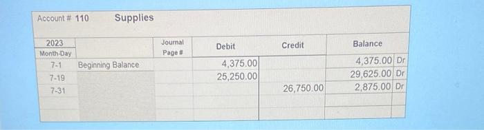 for the July truck rental. July 3 Invoice a new customer $4,500,00