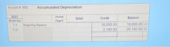 July 5 The Board of Directors declares a cash dividend. The total