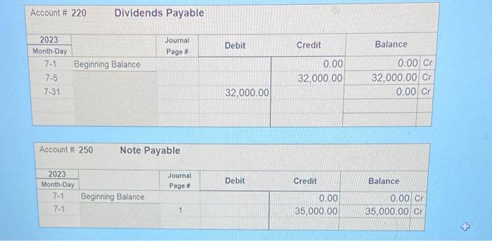 31 . July 7 Pay the employees $5,650,00 for work performed during