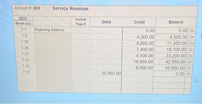 the 1 st week of July. July 10 Complete a mowing job