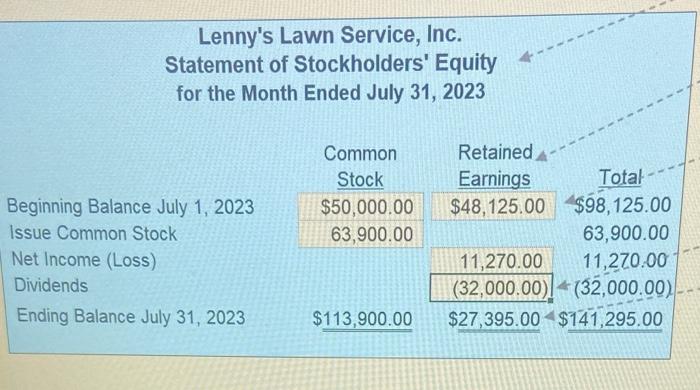 15 Purchase $2,825.00 of supplies from the mower dealer. The supplies are