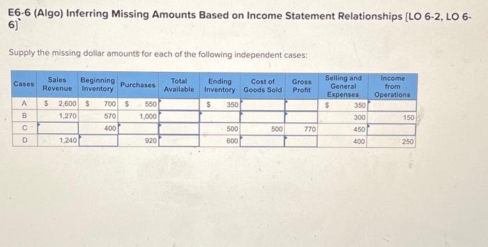  E6-6 (Algo) Inferring Missing Amounts Based on Income Statement Relationships [