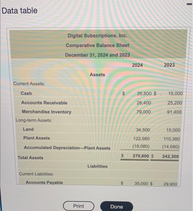 Goose) Complete the went on schon wie beim wm the anh tow