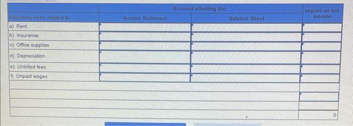 month of operations. Apri1 1 Michards invests $89, bee cash along with