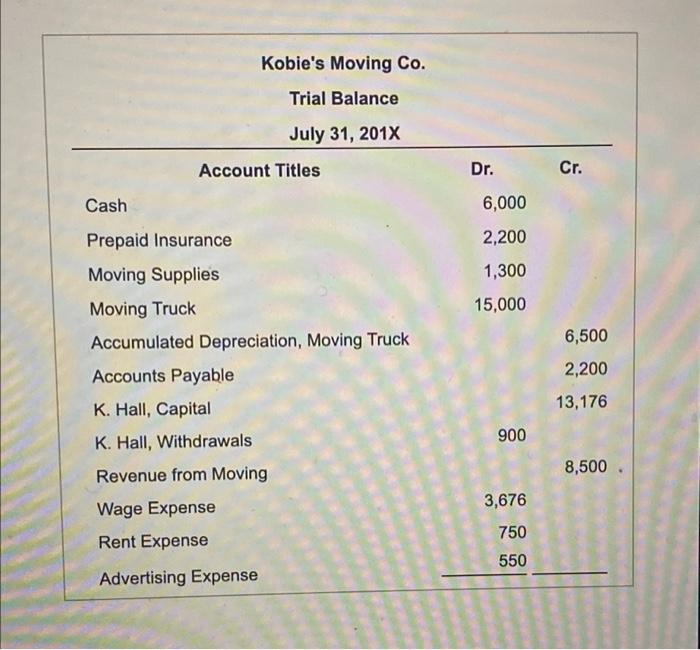 Kobie's Moving Co. for July 31, 201X. (Click the icon to view