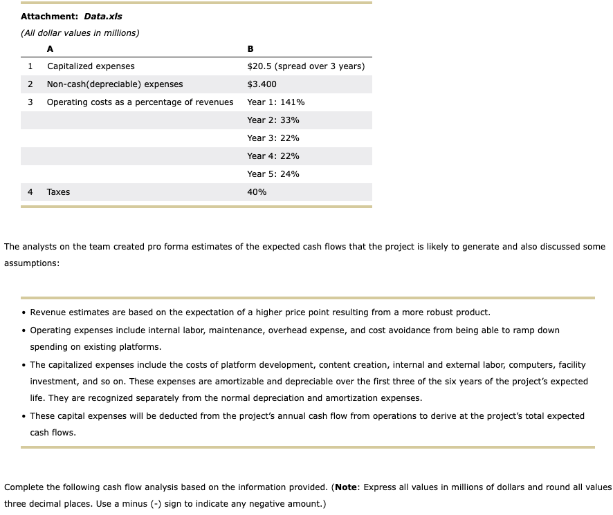 investment project is conducted at Cengage Learning. The NextGen project passed through