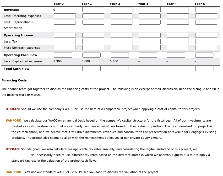 several stages of the capital investment process, which required the finance team