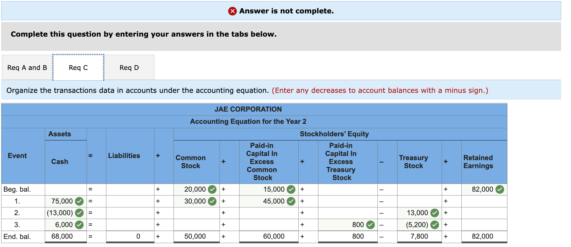 : JAE Corp. completed the following transactions during Year 2: 1. Issued