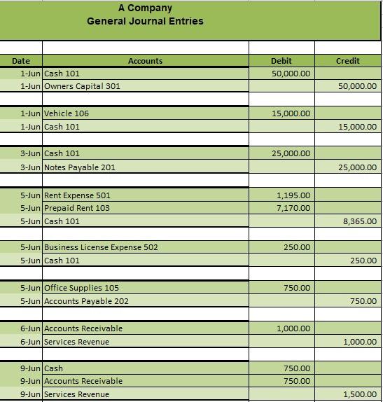 report. Describe the kind of information these financial statements provide to various