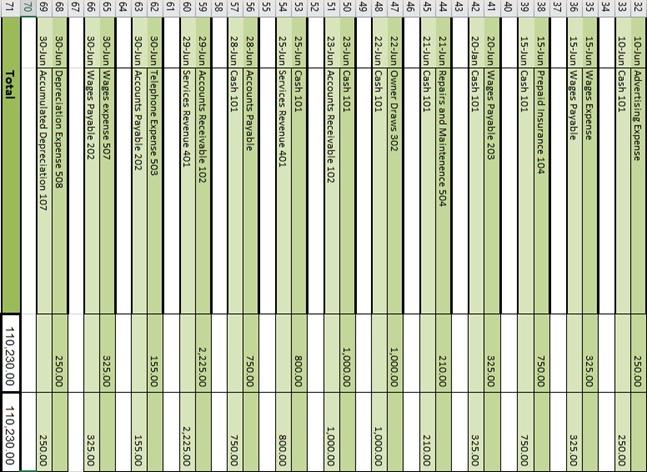 aspects of the business.] Process [In this section you will discuss the