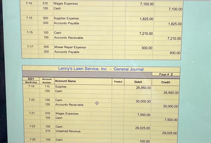 transaction has already been entered into the General Journal and posted to