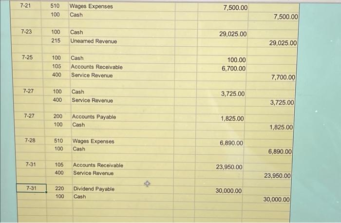 the General Ledger) July 1 Receive $79,700.00 cash from new investors, and