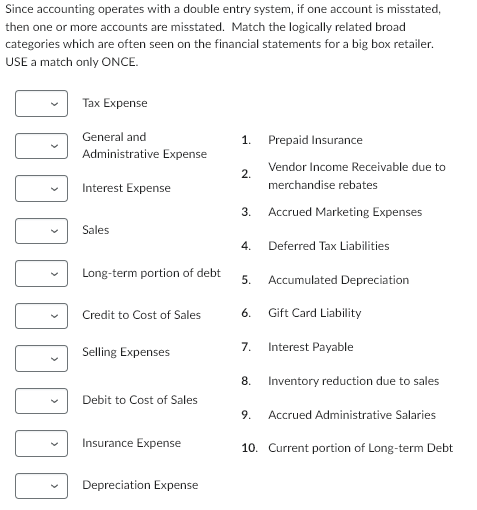  Since accounting operates with a double entry system, if one account