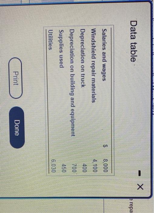  help WA Data table e repa Salaries and wages $ 8,000