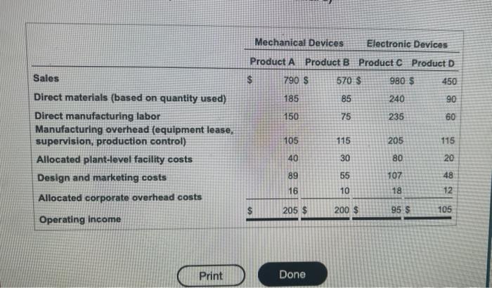  Fox Security Devices (FSD) has introduced a just-in-time production process and