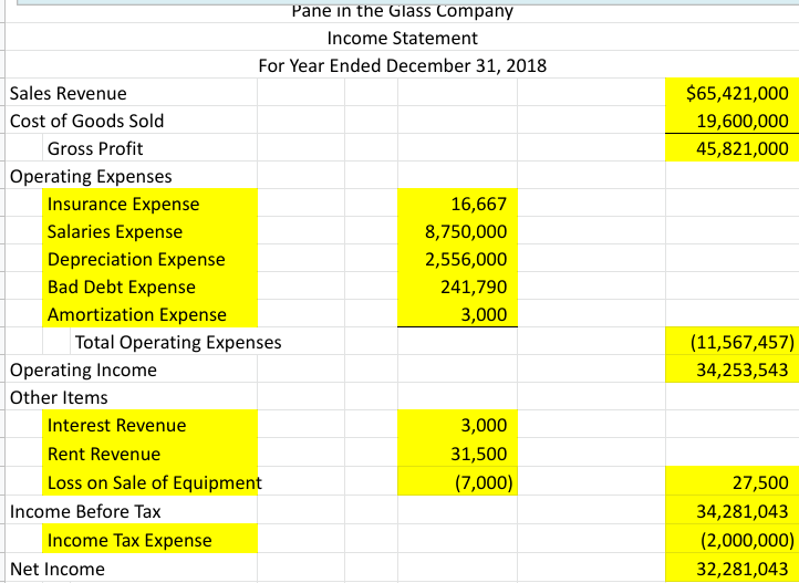 Company (Pane) is a glass manufacturer based out of California. They produce