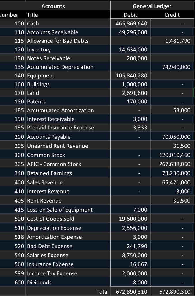 a number of glass products including car windows and windshields, windows for