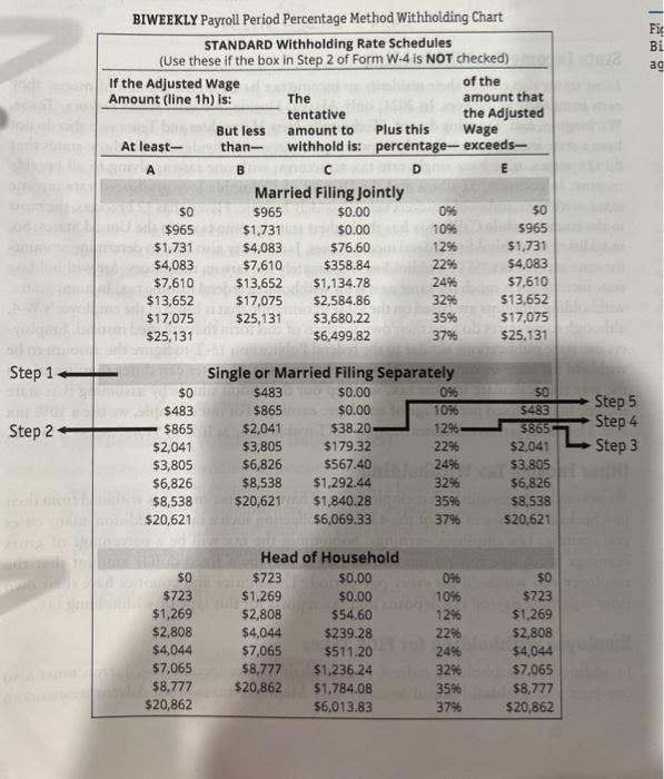 Please help with the payroll register, general journal, and general leger accounts.