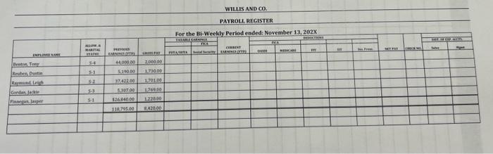 Willis and Co. have the following five employees that are paid on