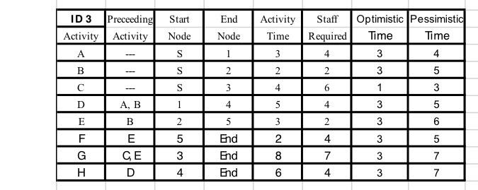for your help. c) Show that 80% is for the Confidence Interval