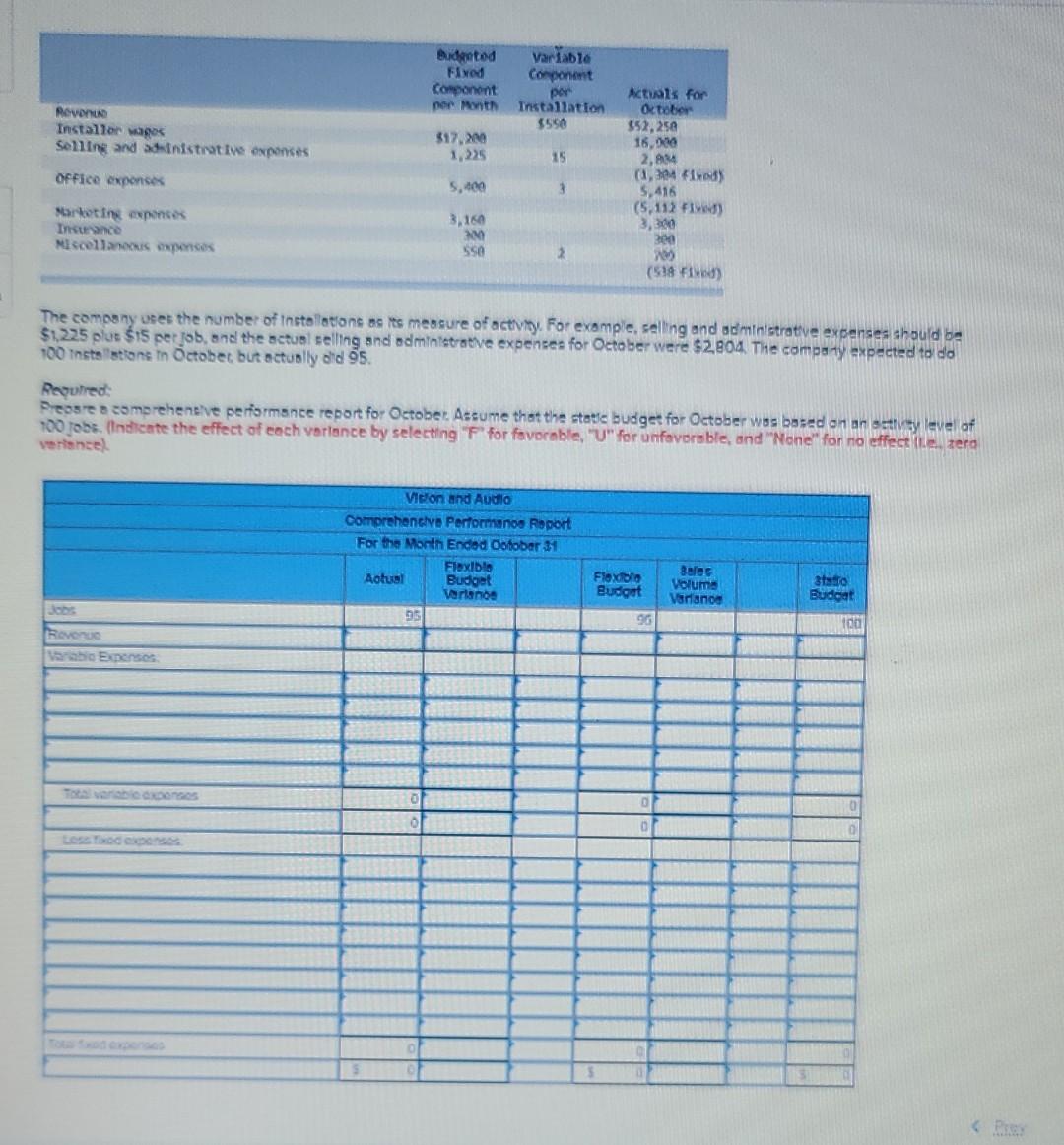 prepare a comprehensive performance report for October. Assume the static budget