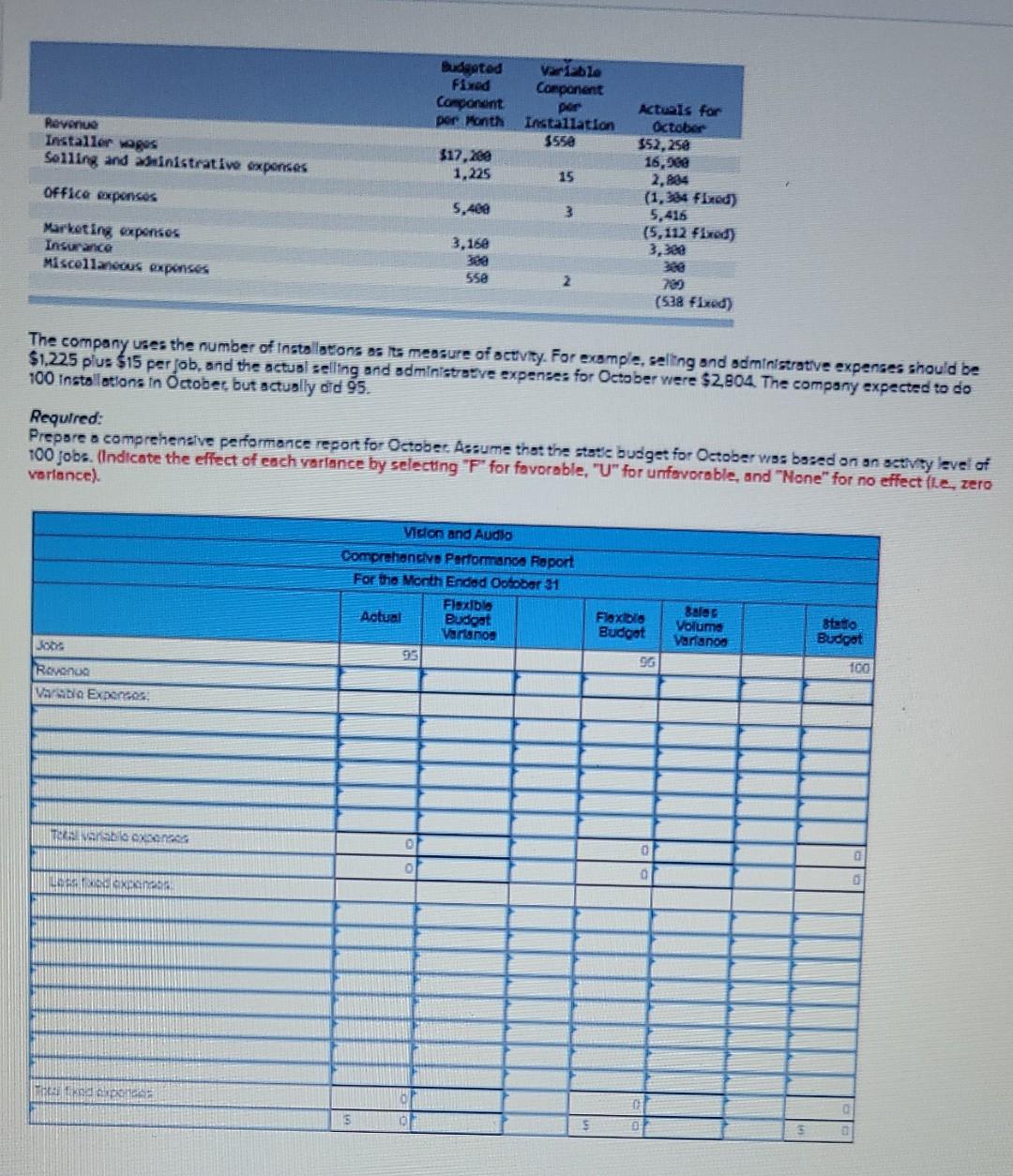 for october was based on an activity level of 100 jobs. i