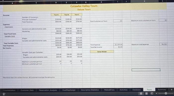 The customer service representative IDs should be displayed in cells F5.F36. (An