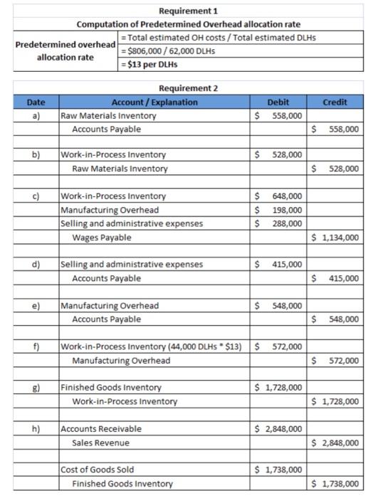 that uses job order costing. On January 1, 2024, the company's inventory