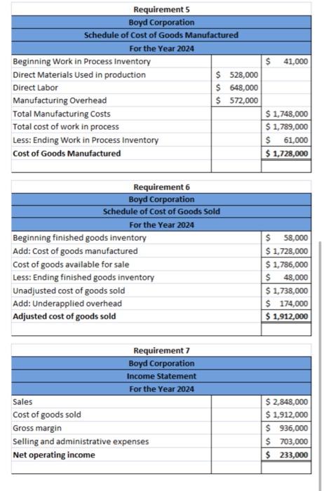 Goods Inventory: $58,000 the current year, 2024, the company's predetermined overhead rate