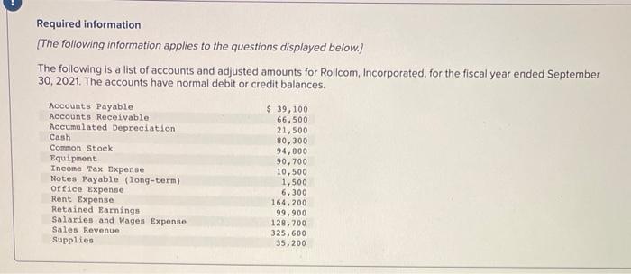 accounts and adjusted amounts for Rollcom, Incorporated, for the fiscal year ended