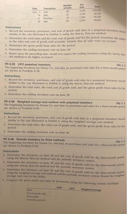 at Dunne Co. and data on purchases and sales for a three-month