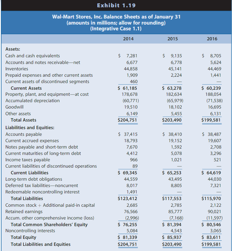 analytical tools discussed in each chapter to Walmart's financial statements and notes.