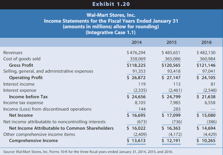 The preparation of responses to the questions in these cases results in